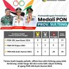 Aku Bangga Sebagai Anak Sulawesi Tengah