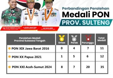 Aku Bangga Sebagai Anak Sulawesi Tengah