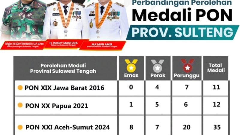 Aku Bangga Sebagai Anak Sulawesi Tengah