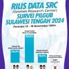 Survei Terbaru SRC: Elektabilitas Anwar – Reny Lebih Unggul dari Dua Paslon Lain 