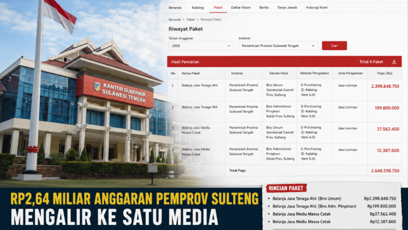 Luar Biasa, Rp2,64 Miliar Anggaran Pemprov Sulteng Mengalir ke Satu Media